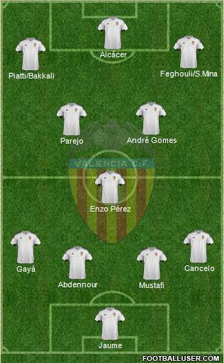 Valencia C.F., S.A.D. Formation 2015