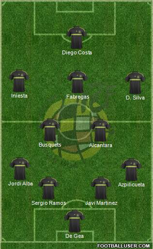 Spain Formation 2015