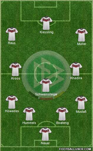 Germany Formation 2015