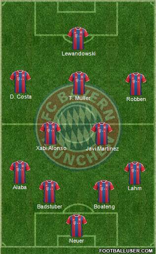 FC Bayern München Formation 2015