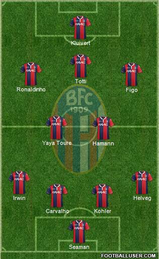 Bologna Formation 2015