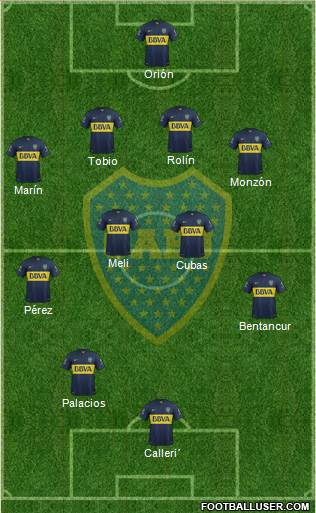 Boca Juniors Formation 2015