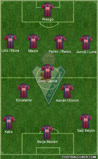 S.D. Eibar S.A.D. Formation 2015