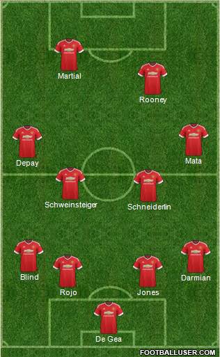 Manchester United Formation 2015