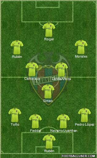 Levante U.D., S.A.D. Formation 2015