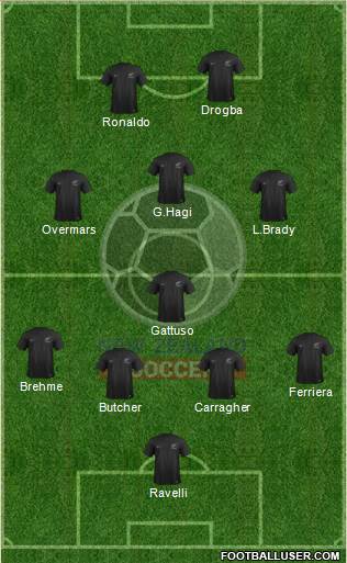 New Zealand Formation 2015