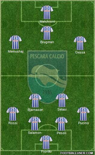 Pescara Formation 2015
