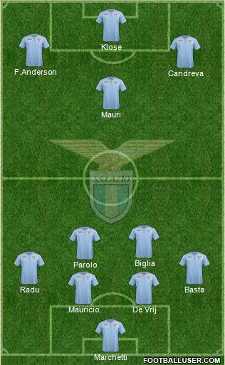S.S. Lazio Formation 2015