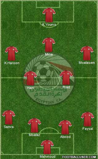Egypt Formation 2015