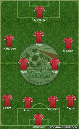 Egypt Formation 2015