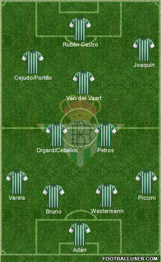 Real Betis B., S.A.D. Formation 2015