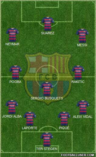 F.C. Barcelona Formation 2015