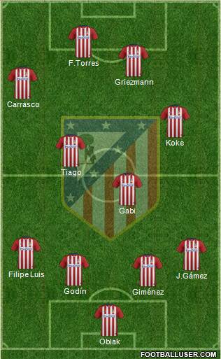 C. Atlético Madrid S.A.D. Formation 2015