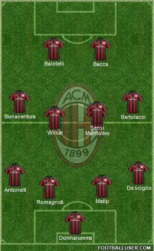 A.C. Milan Formation 2015