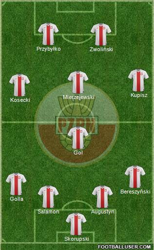 Poland Formation 2015