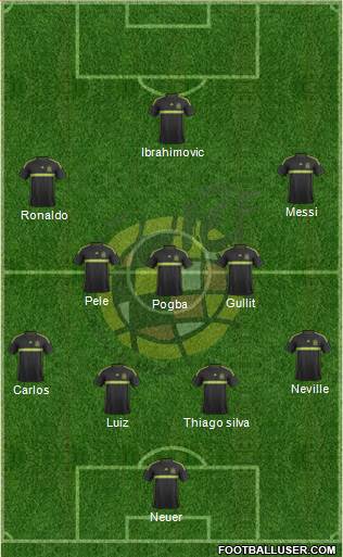 Spain Formation 2015