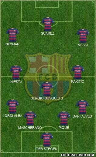 F.C. Barcelona Formation 2015