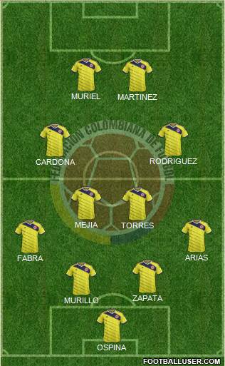 Colombia Formation 2015