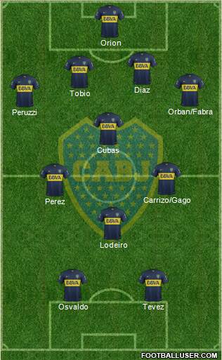 Boca Juniors Formation 2015