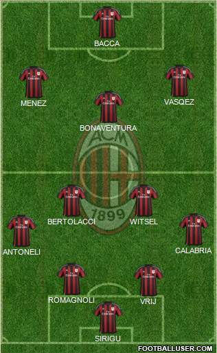 A.C. Milan Formation 2015