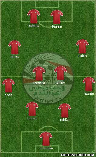 Egypt Formation 2015