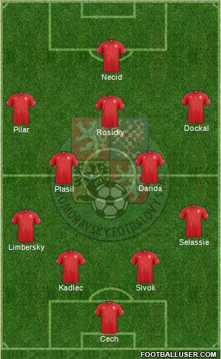 Czech Republic Formation 2015