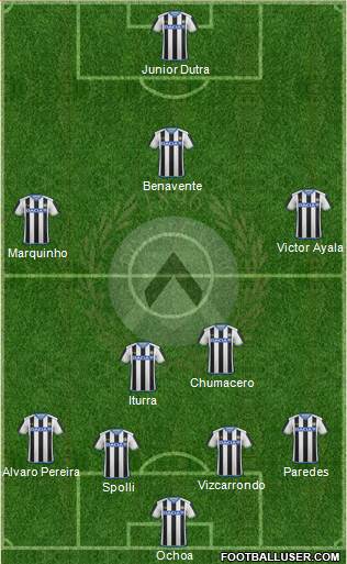 Udinese Formation 2015