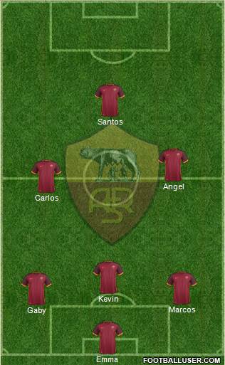 AS Roma Formation 2015