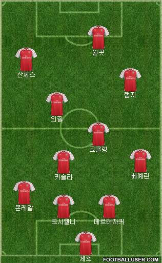 Arsenal Formation 2015