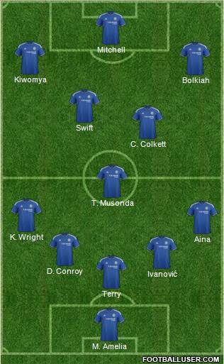 Chelsea Formation 2015