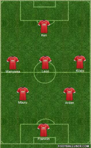Manchester United Formation 2015