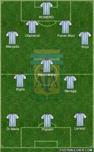 Argentina Formation 2015