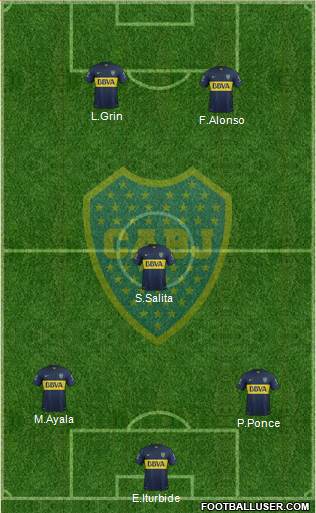 Boca Juniors Formation 2015