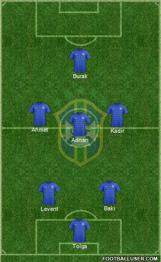 Brazil Formation 2015
