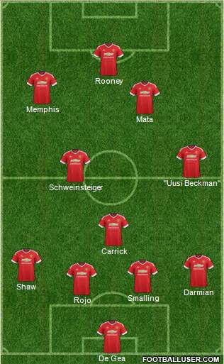 Manchester United Formation 2015