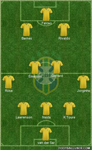 Brazil Formation 2015