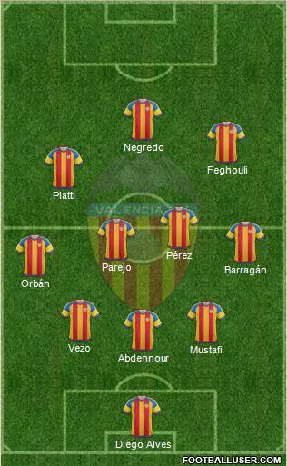 Valencia C.F., S.A.D. Formation 2015
