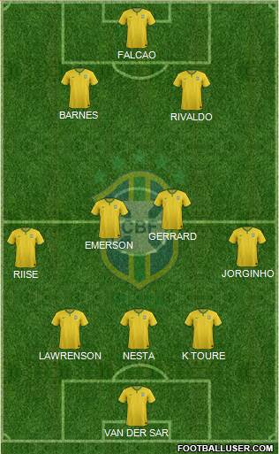 Brazil Formation 2015
