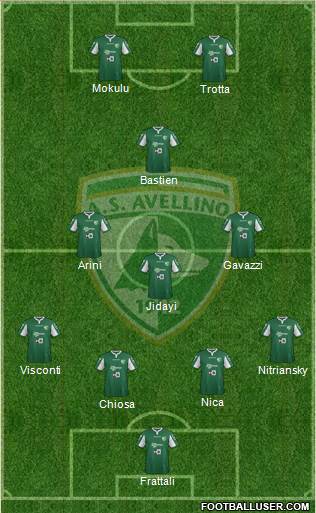 Avellino Formation 2015
