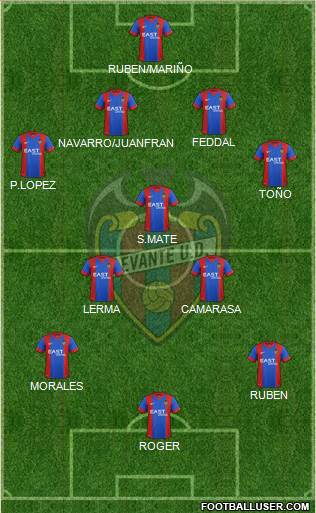 Levante U.D., S.A.D. Formation 2015