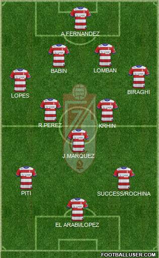 Granada C.F. Formation 2015