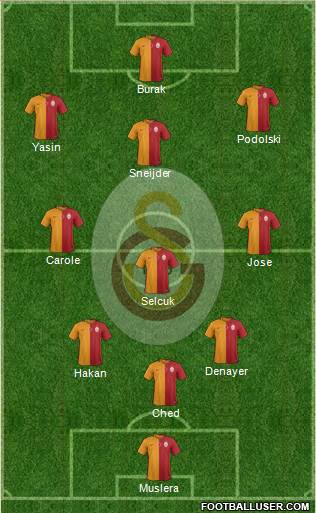 Galatasaray SK Formation 2015