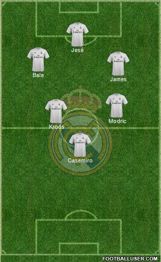 Real Madrid C.F. Formation 2015