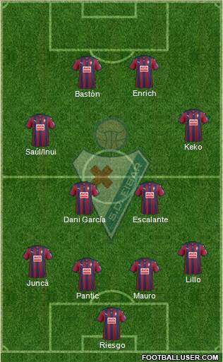 S.D. Eibar S.A.D. Formation 2015