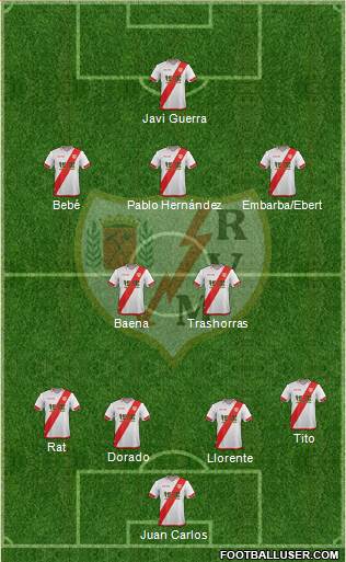Rayo Vallecano de Madrid S.A.D. Formation 2015