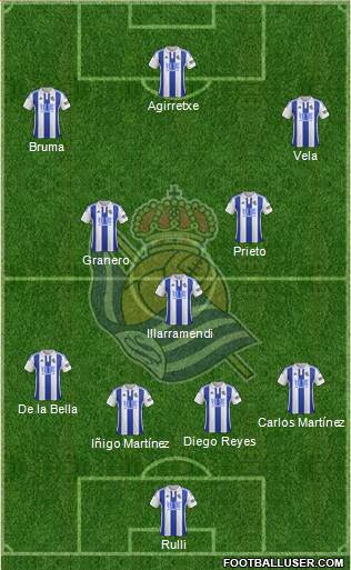 Real Sociedad S.A.D. Formation 2015