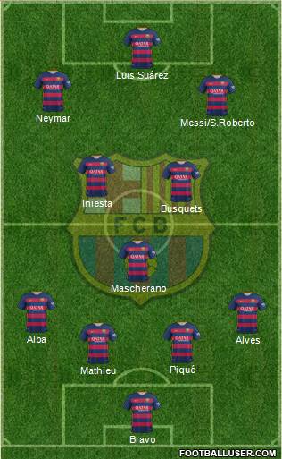 F.C. Barcelona Formation 2015