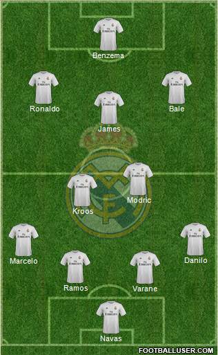 Real Madrid C.F. Formation 2015