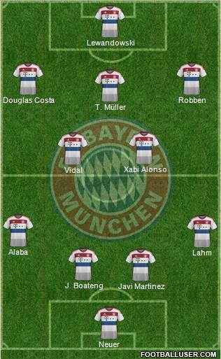FC Bayern München Formation 2015