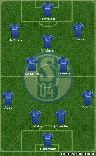 FC Schalke 04 Formation 2015